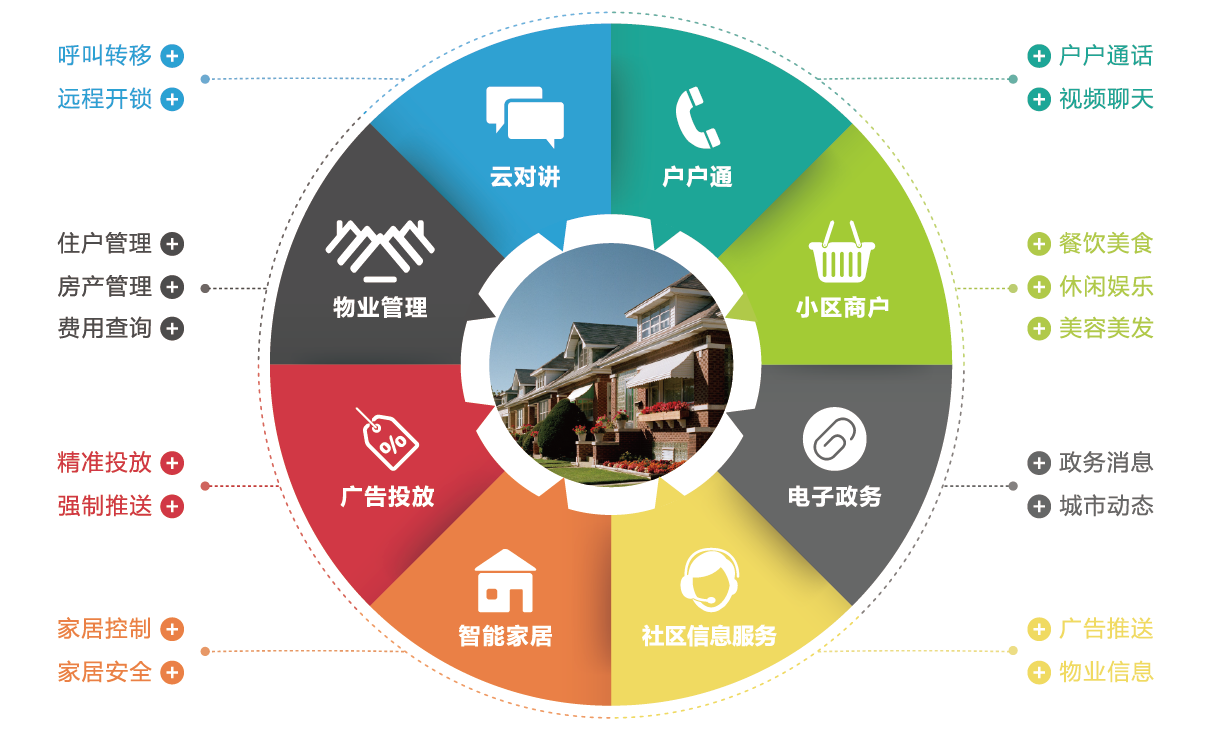大華智慧社區解決方案折頁(yè)-轉曲-10.png